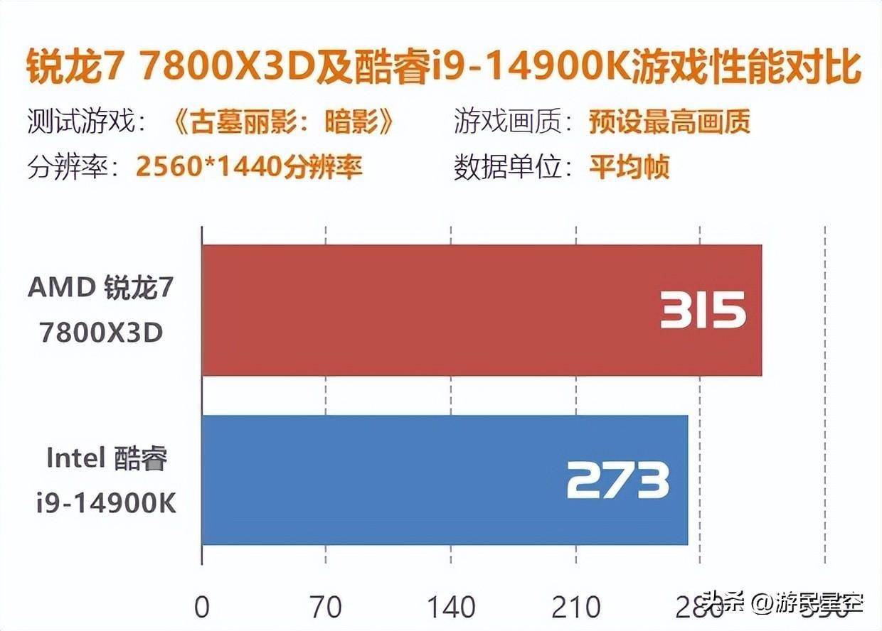 显卡分辨率之谜：如何选择最佳设置以获得清晰画面  第6张