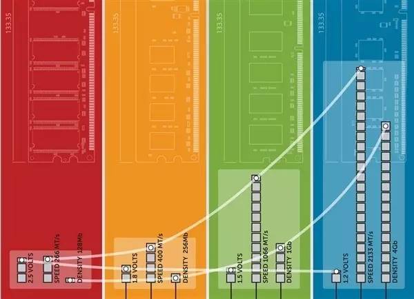 串行 DDR：提升内存速度的关键技术，你了解多少？