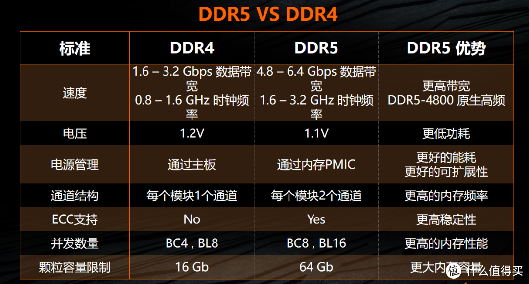 DDR2400 与 DDR3200 的性能较量：内存速度如何影响电脑性能？  第5张