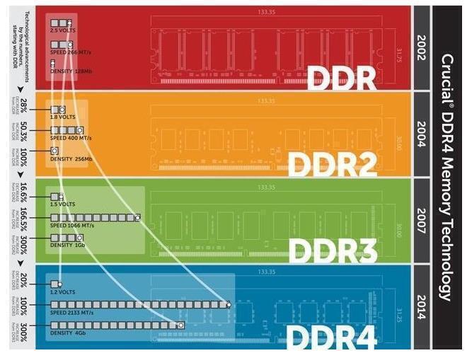 ddr3可以插在ddr2 DDR3 与 DDR2 的区别及安装注意事项，插错后果严重  第4张