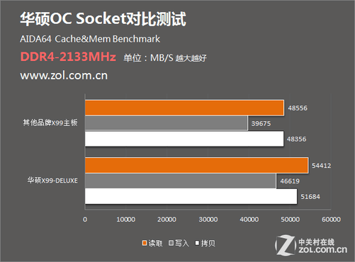 DDR42666 和 DDR2133 混用会导致电脑崩溃吗？  第5张