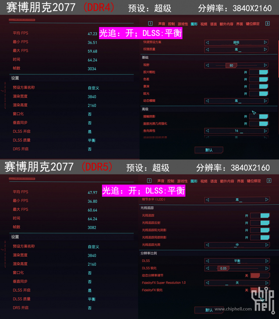 DDR5 与 DDR4 内存性能差异及对游戏体验的影响  第10张