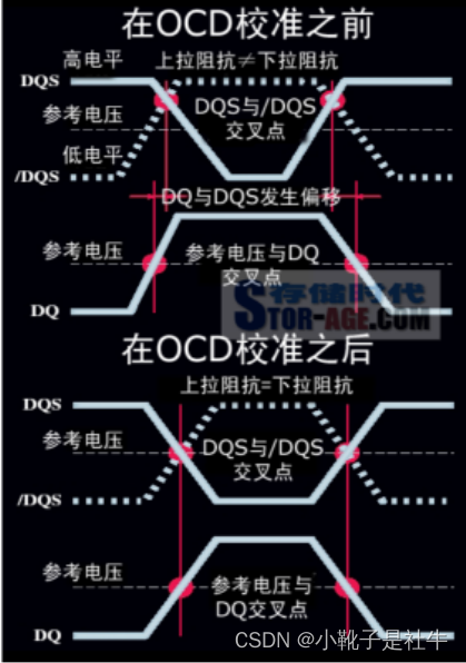 电脑内存插槽的故事：DDR2 与 DDR3 类型解析  第7张