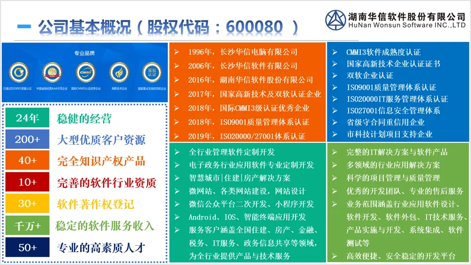 长沙安卓客户管理系统地址：是特定位置还是地址集合？  第4张