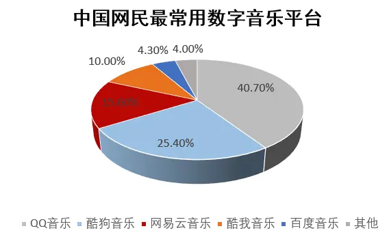 虾米音乐：不止是播放器，更是音乐宝藏与生活必备  第7张