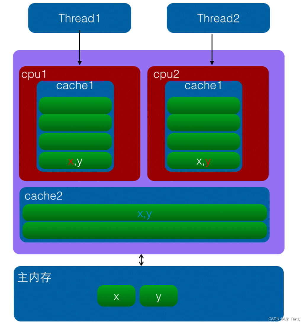 ddr3 ddr2如何区分 DDR3 与 DDR2 内存外观与速度差异解析  第1张