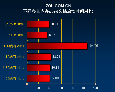 ddr3 ddr2如何区分 DDR3 与 DDR2 内存外观与速度差异解析  第6张