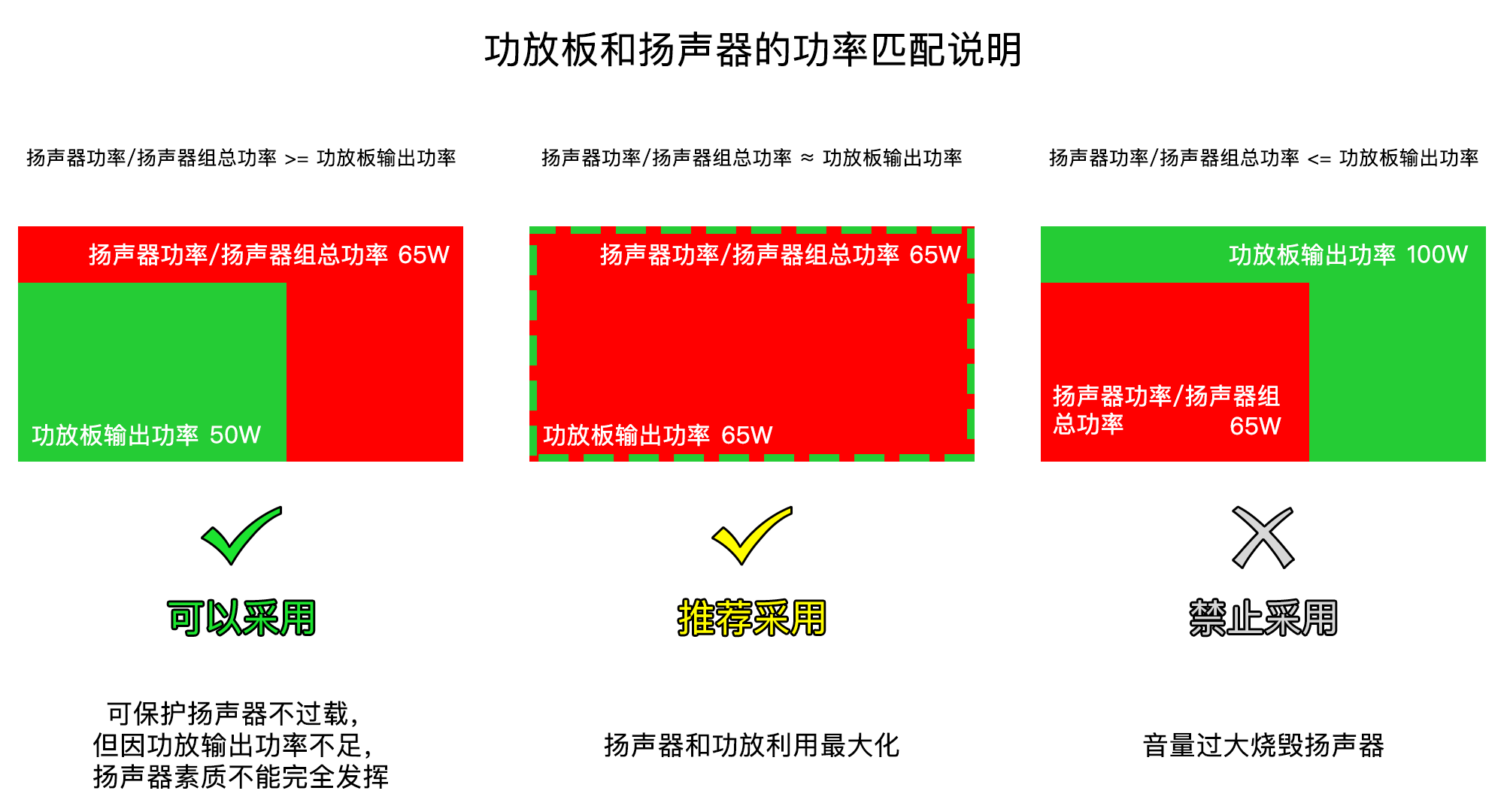 智慧音箱与音响互联：提升音质体验的方法与选择指南  第5张