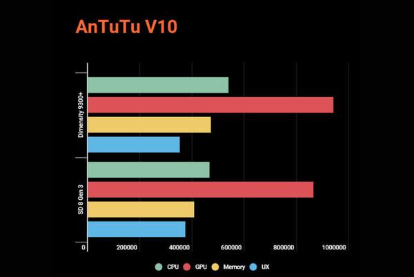 6600GT 与 MX450：新旧显卡巅峰对决，谁是性能之王？  第8张