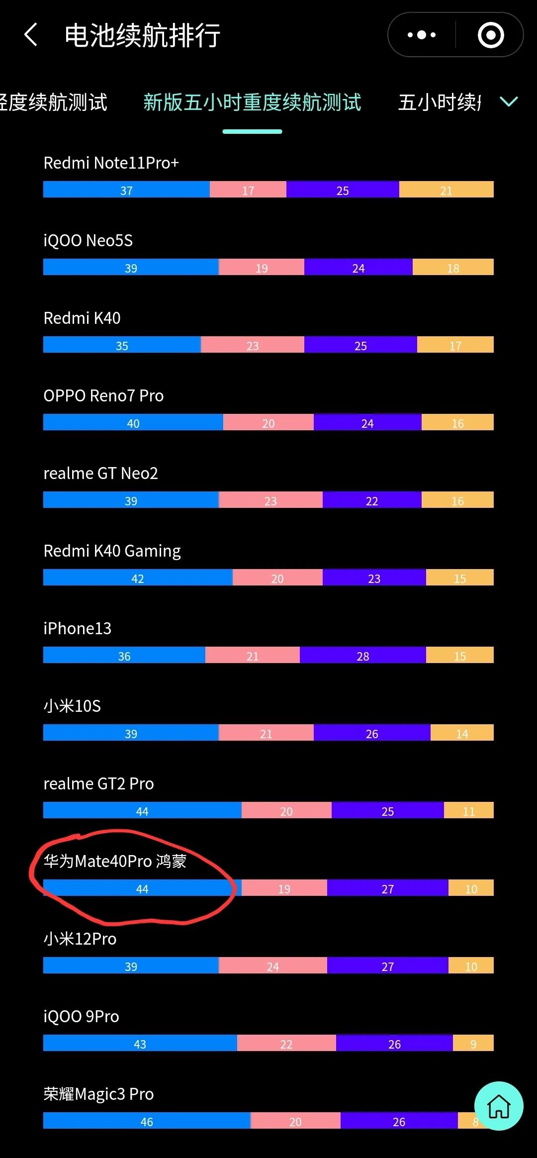 华为手机不支持 5G，我的生活该何去何从？  第7张