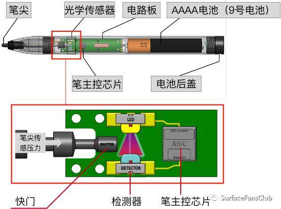 GT640 显卡在反恐精英：全球攻势中的表现及适用性探讨  第6张