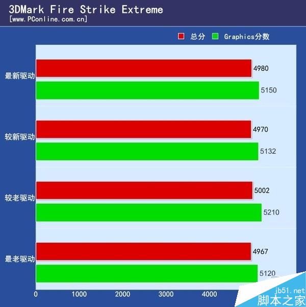 GT7050 显卡驱动安装失败，如何解决？  第2张