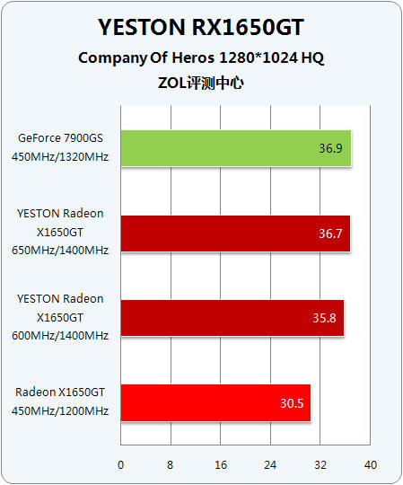 盈通 GT9600 显卡：驾驭经典，重温逆战青春回忆  第10张