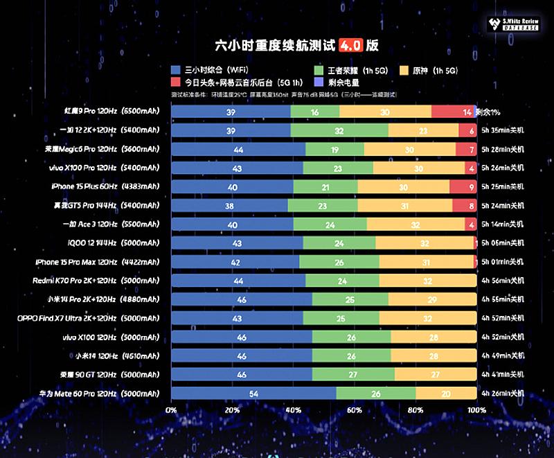 5G 超长续航手机：科技巅峰之作，解决电量焦虑的救星  第3张