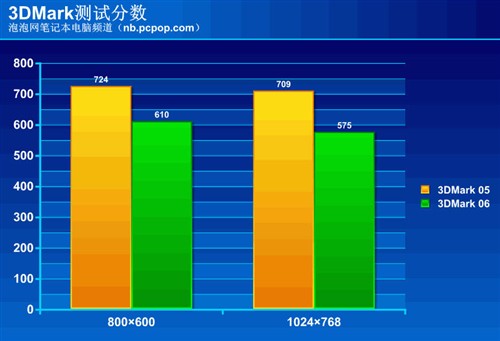 GT1030 显卡性能分析：能否满足日常使用需求？  第3张