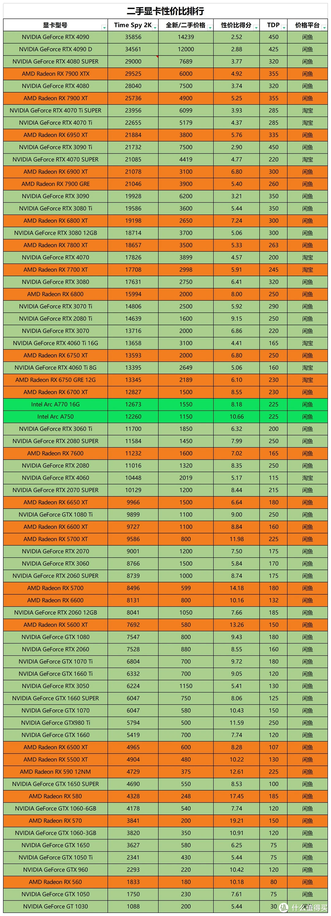 GT1030 显卡性能分析：能否满足日常使用需求？  第5张