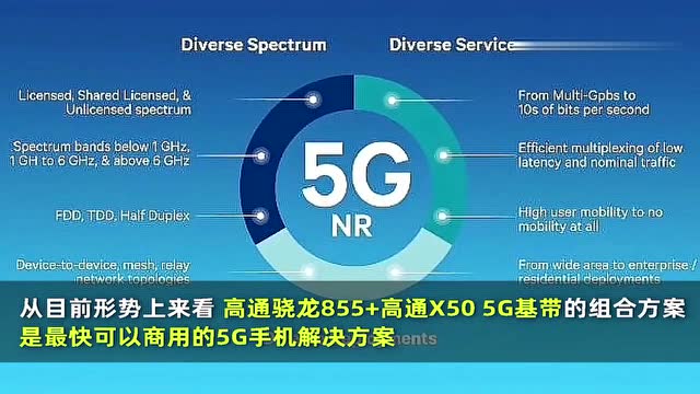 小米 5G 手机发布日期为何如此重要？深度解析其关键所在  第4张