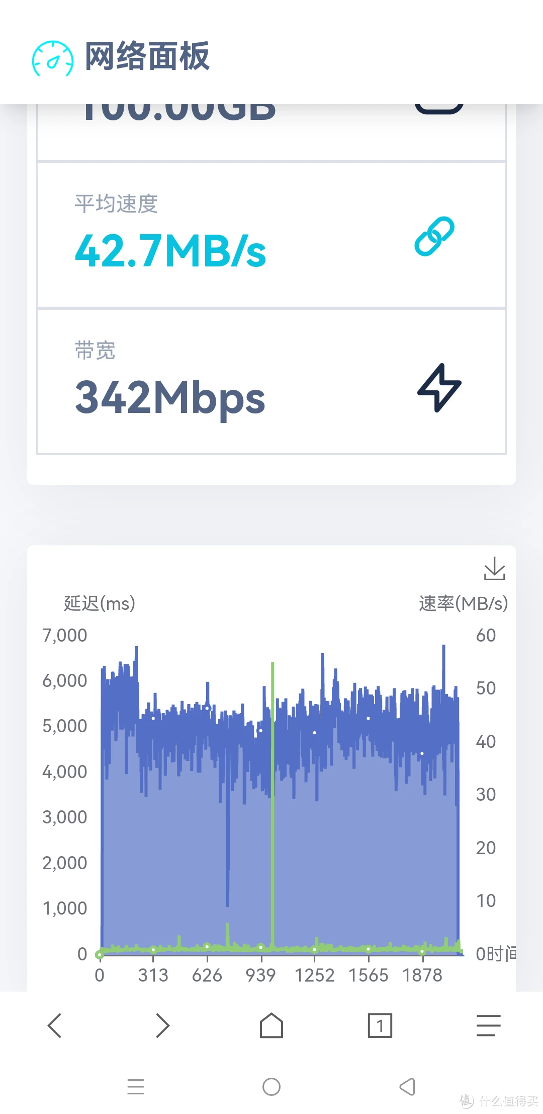 天翼 5G 手机：速度与信号的真实体验究竟如何？  第5张