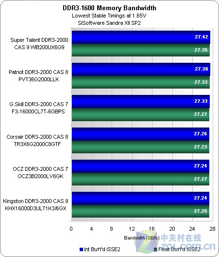 显卡核心元件显存：DDR5 与 DDR6 的性能对比与展望