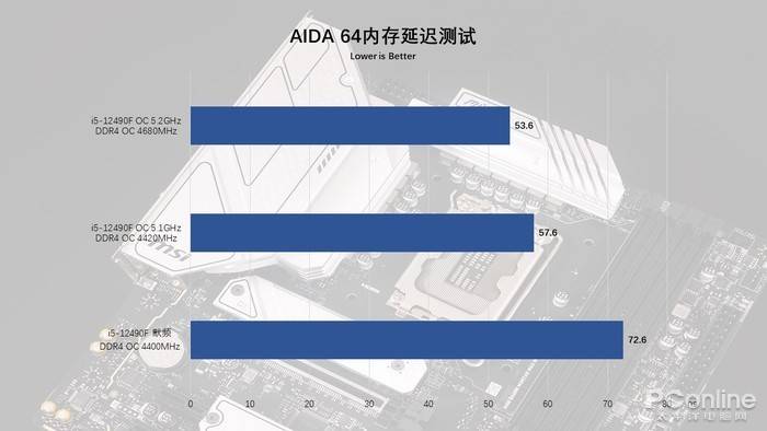 显卡核心元件显存：DDR5 与 DDR6 的性能对比与展望  第3张