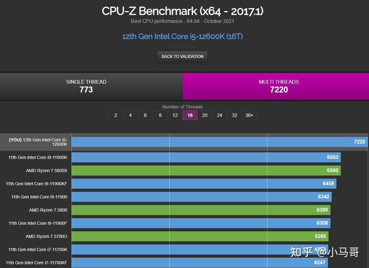 显卡核心元件显存：DDR5 与 DDR6 的性能对比与展望  第5张