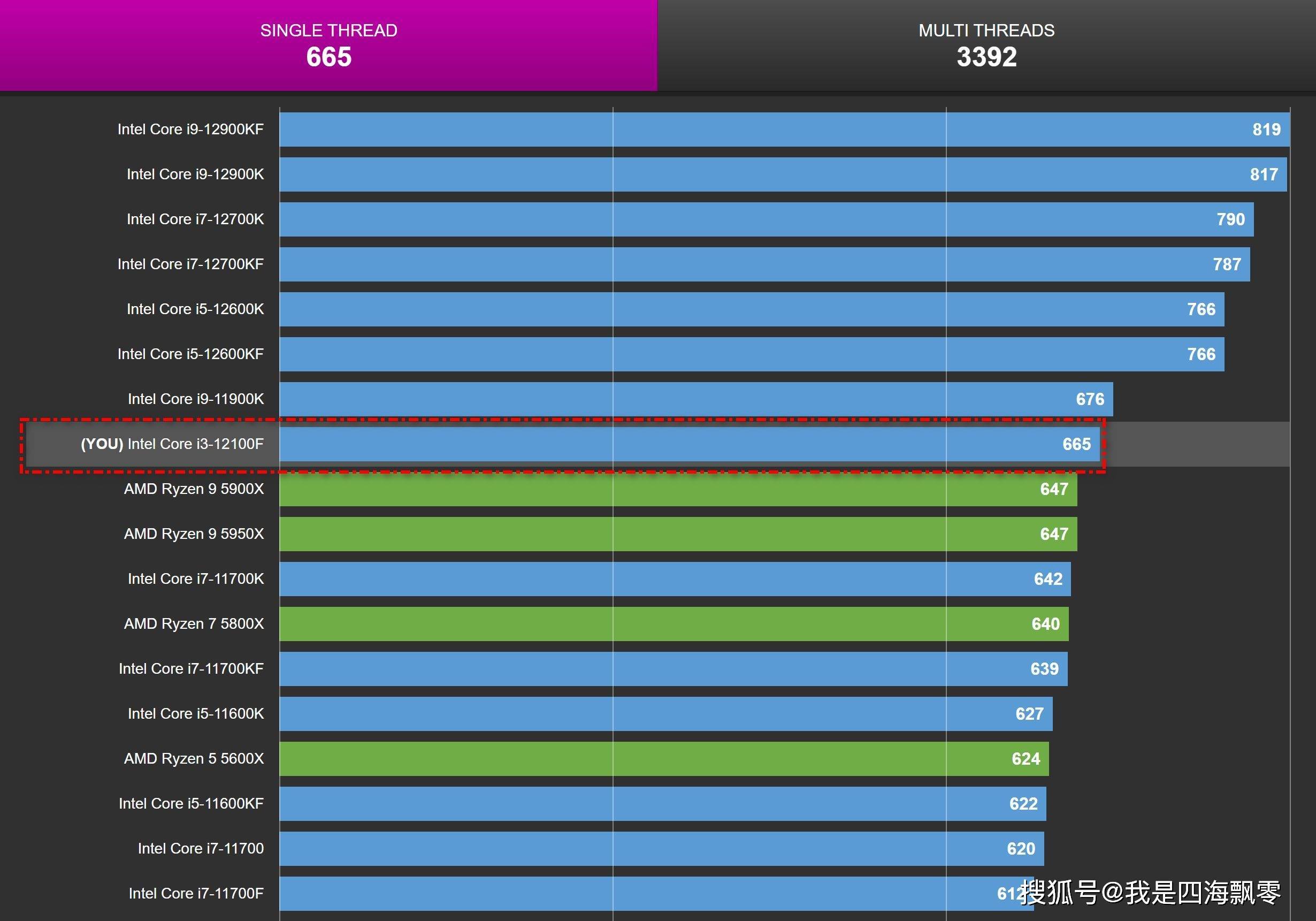 显卡核心元件显存：DDR5 与 DDR6 的性能对比与展望  第6张