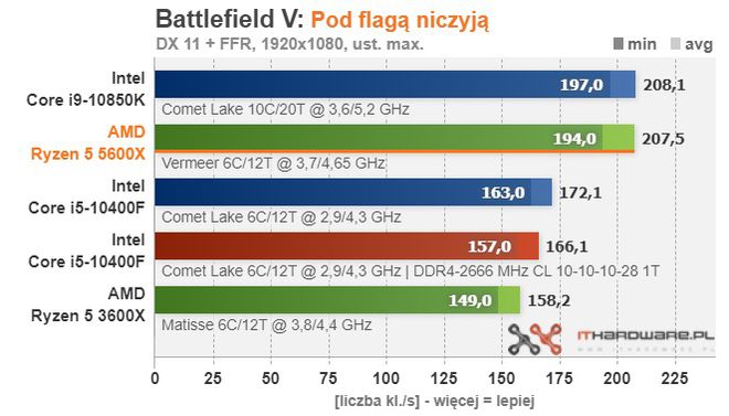 显卡核心元件显存：DDR5 与 DDR6 的性能对比与展望  第7张