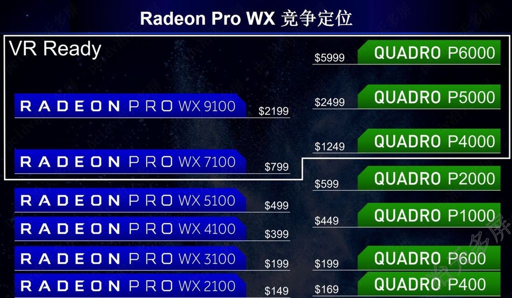 显卡核心元件显存：DDR5 与 DDR6 的性能对比与展望  第8张