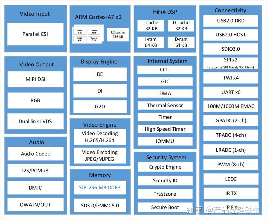 显卡核心元件显存：DDR5 与 DDR6 的性能对比与展望  第10张