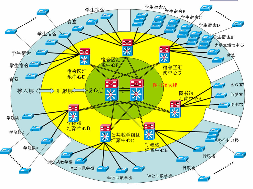 深入探究 DDR 的 T 型拓扑结构：内存布线技术的关键所在  第6张