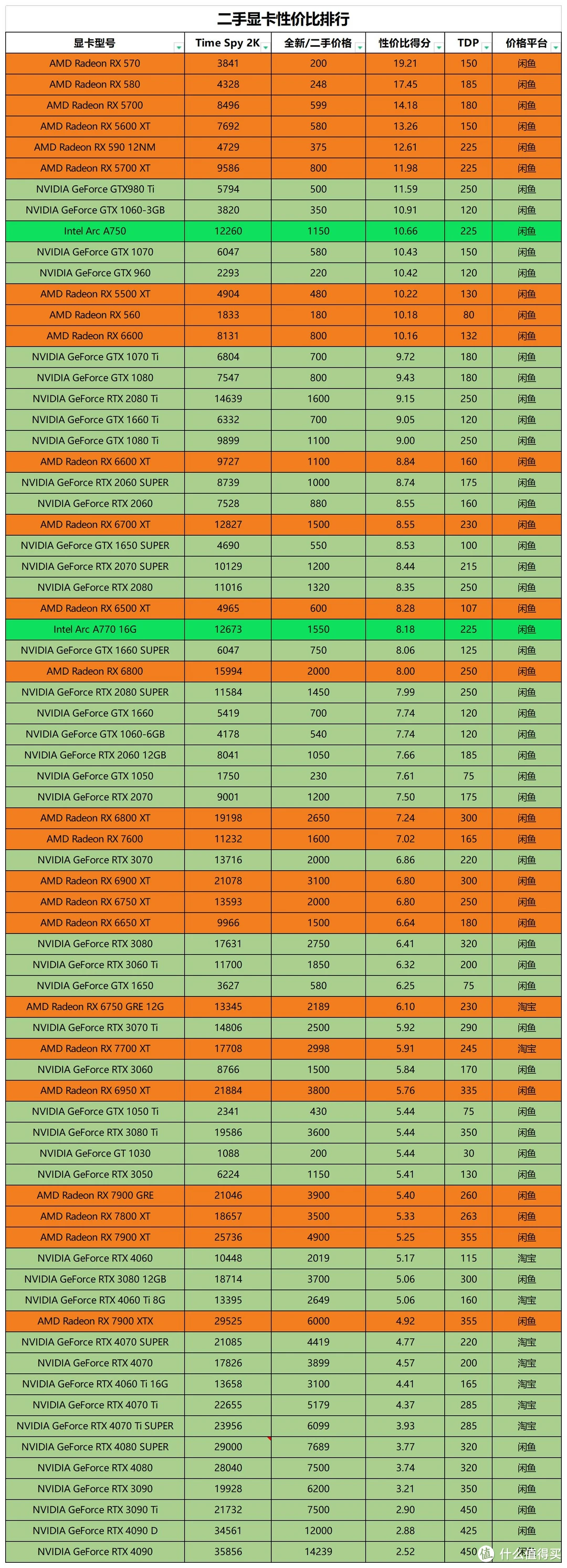 深入剖析 GT1050 显卡：中低端市场的性价比之选  第6张