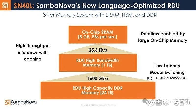 ddr6x和ddr6 DDR6X 与 DDR6：内存领域的两大领军技术差异解析  第1张