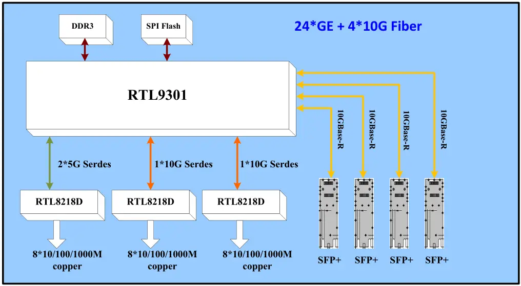 ddr3 和 ddr3l 深入解析 DDR3 与 DDR3L 的差异，揭秘为何在特定情境下需选择其一