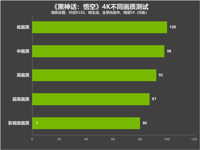 GT440 显卡雷霆版：外观酷炫霸气，性能强劲畅玩 3A 大作  第8张