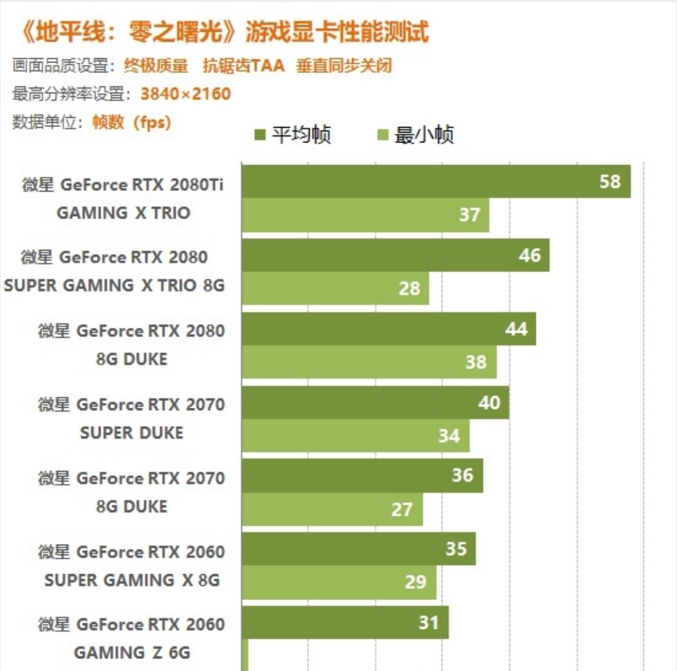 GT440 显卡雷霆版：外观酷炫霸气，性能强劲畅玩 3A 大作  第9张