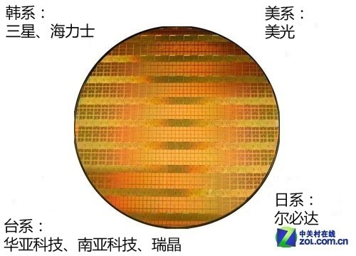 ddr6x比ddr6 DDR6X 和 DDR6 仅一字之差，性能差距究竟有多大？  第2张