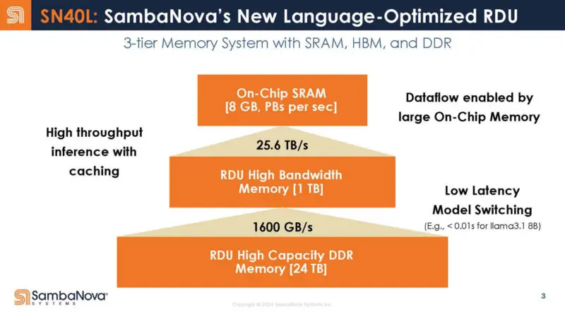 ddr6x比ddr6 DDR6X 和 DDR6 仅一字之差，性能差距究竟有多大？  第5张