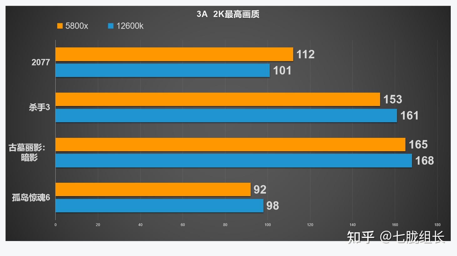 ddr6x比ddr6 DDR6X 和 DDR6 仅一字之差，性能差距究竟有多大？  第8张