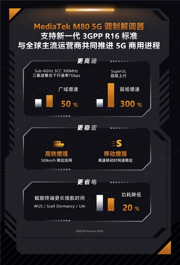 5G 手机：速度与功能的双重革新，引领科技未来  第4张