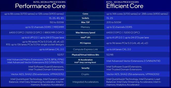 AMD6450 和 NVIDIA GT730 显卡性能对比及价格分析  第3张