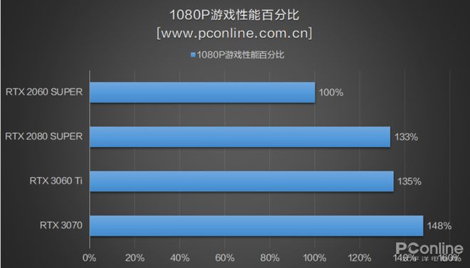 AMD6450 和 NVIDIA GT730 显卡性能对比及价格分析  第5张