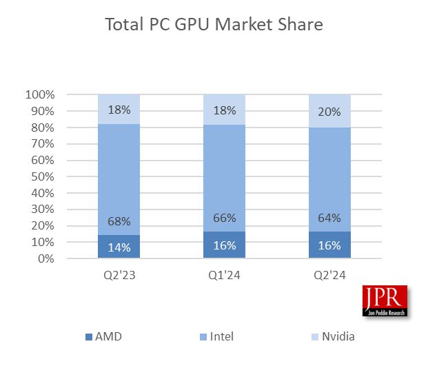 AMD6450 和 NVIDIA GT730 显卡性能对比及价格分析  第7张