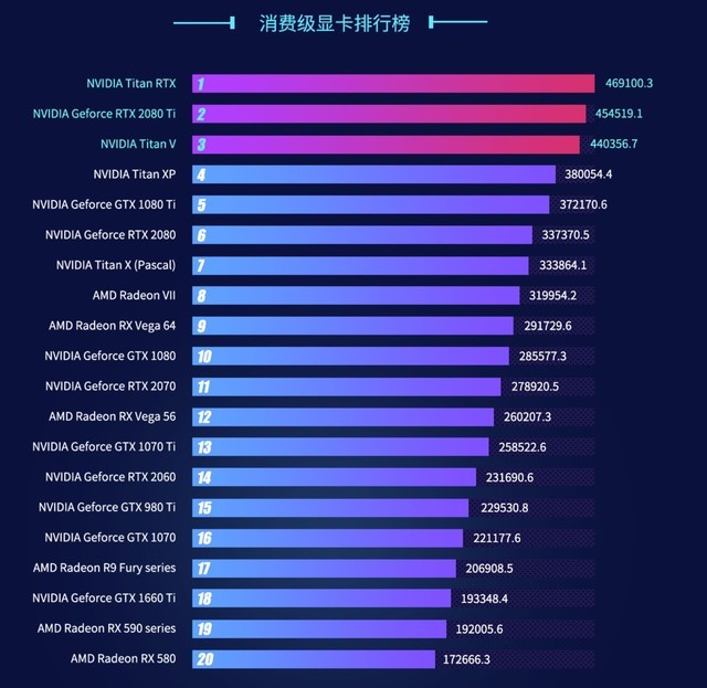 AMD6450 和 NVIDIA GT730 显卡性能对比及价格分析  第8张