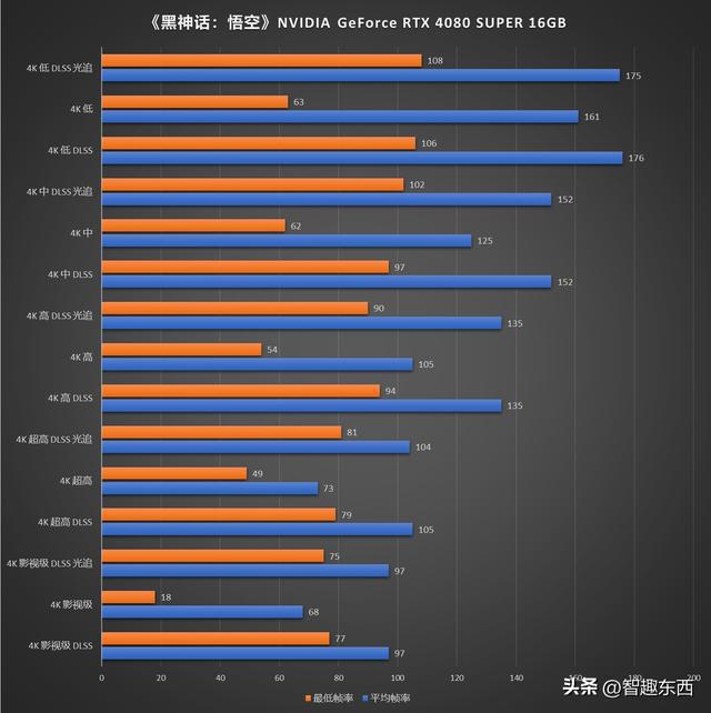 AMD6450 和 NVIDIA GT730 显卡性能对比及价格分析  第9张