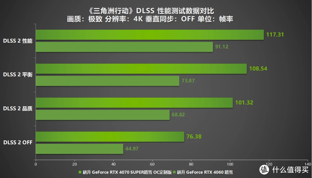 昂达 GT730 显卡：预算有限玩家的电竞体验之选  第6张