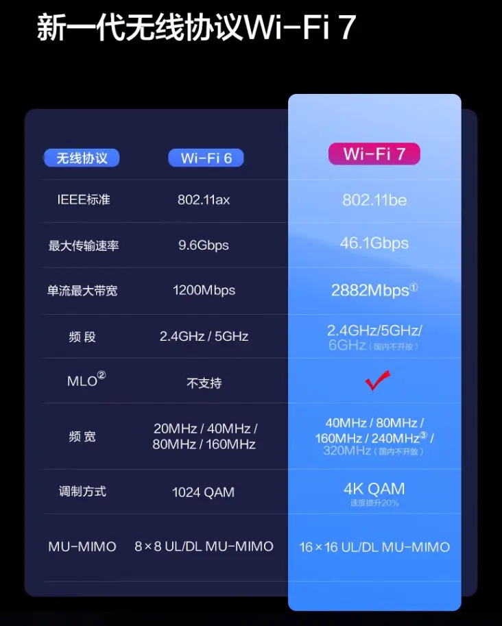 我家云音箱连接问题频发，Wi-Fi 信号不稳定令人崩溃  第5张