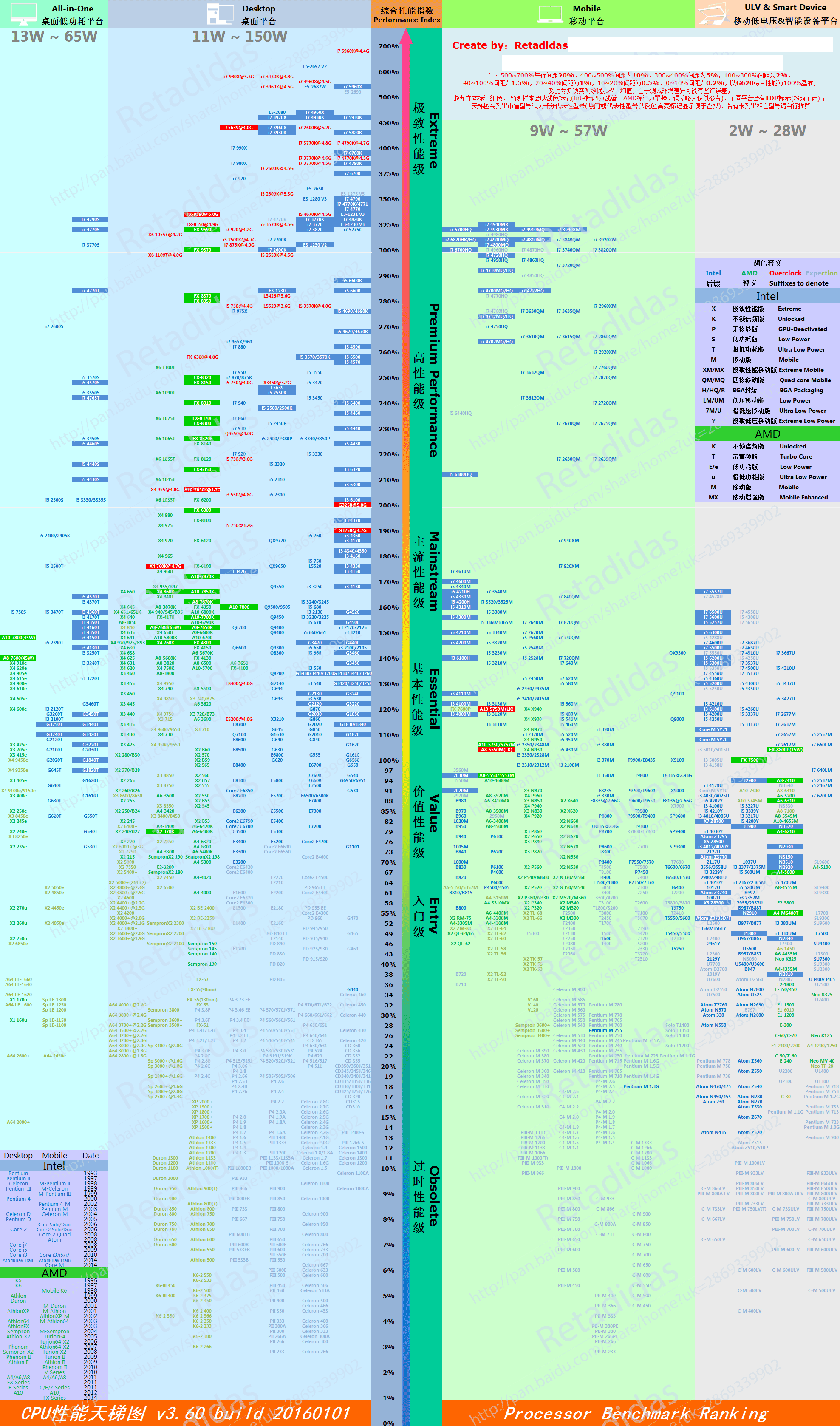 HD630 与 9800GT：显卡领域的资深成员，性能与应用的独特历史  第5张