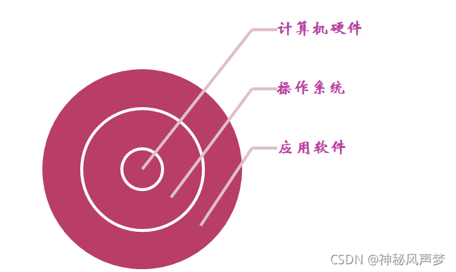 电视操作系统揭秘：安卓并非唯一选择，其他系统也有优势  第8张