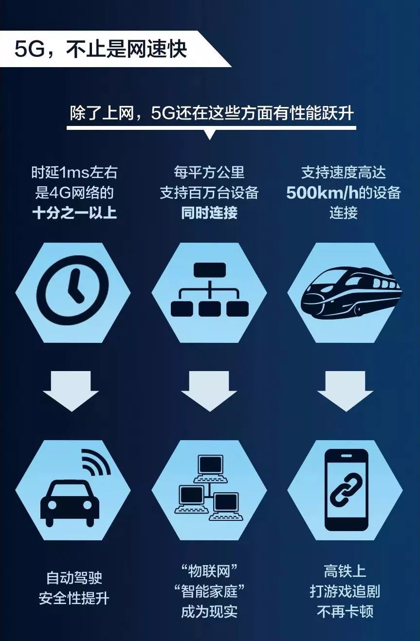 5G 时代已来，你还在使用 4G 速率？教你轻松开启 5G 服务