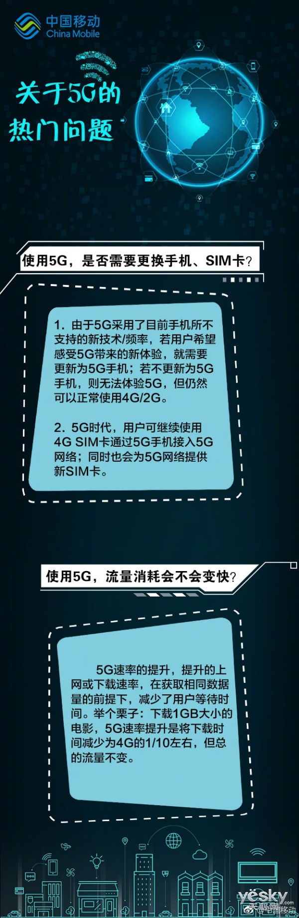 5G 时代已来，你还在使用 4G 速率？教你轻松开启 服务  第3张